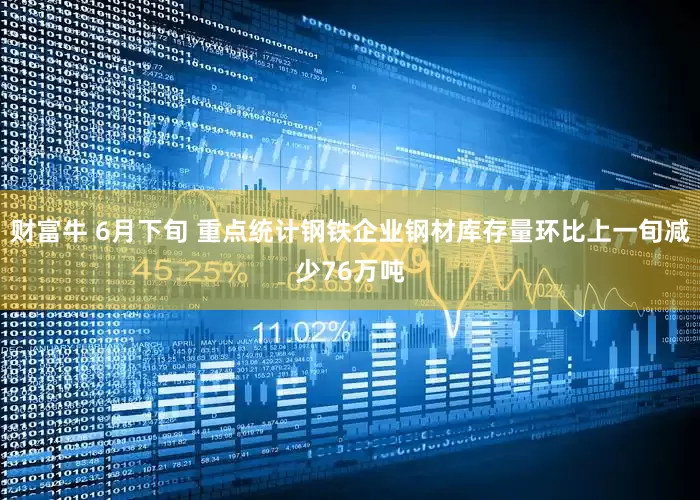 财富牛 6月下旬 重点统计钢铁企业钢材库存量环比上一旬减少76万吨